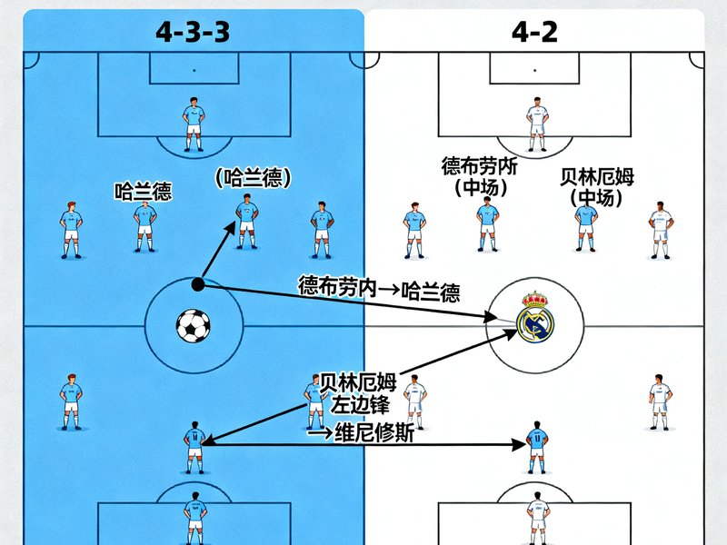 2025年欧冠决赛曼城对阵皇家马德里的战术复盘文章配图，展示双方阵型站位和关键传球路线图。